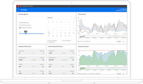 Cloud based reporting for hotel pricing