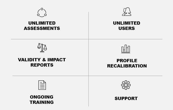 Infor Talent Science ソフトウェアの主な利点