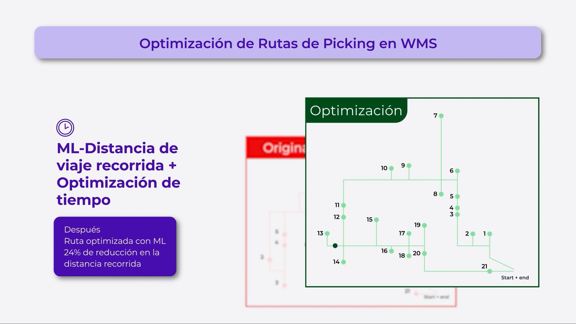 Rutas de almacén más inteligentes gracias a la optimización de rutas de picking impulsada por lA