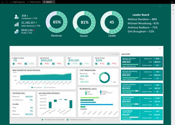 Birst KPI Green Screen