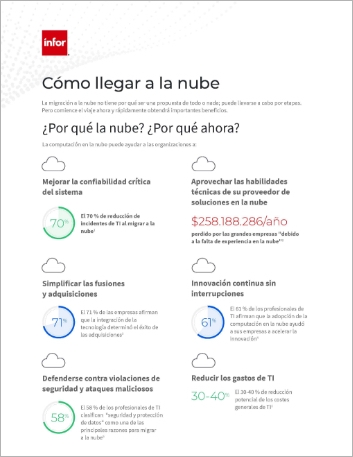 th How to get to the Cloud Infographic Spanish LATAM 457px