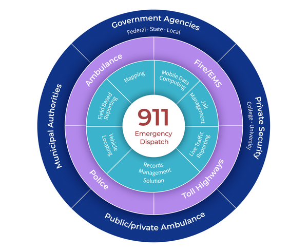 Enroute_911_dispatch_chart_565x462