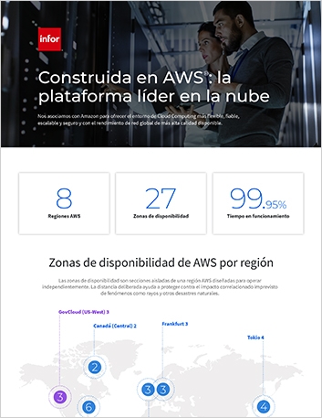 th Built on Amazon Web Services The leading cloud platform Infographic Spanish Spain 