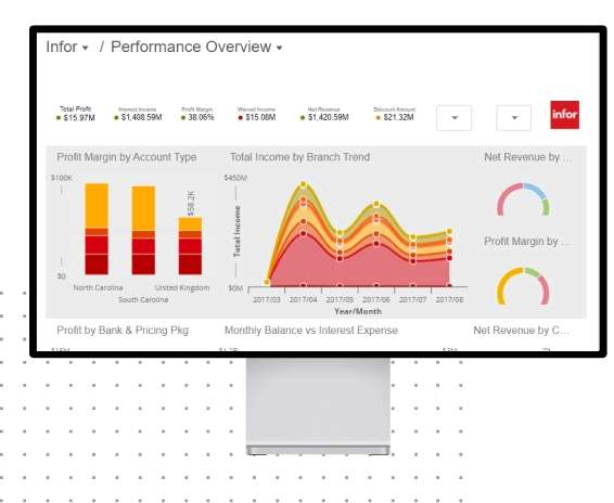 Infor CBS pricing software dashboard showing a performance overview