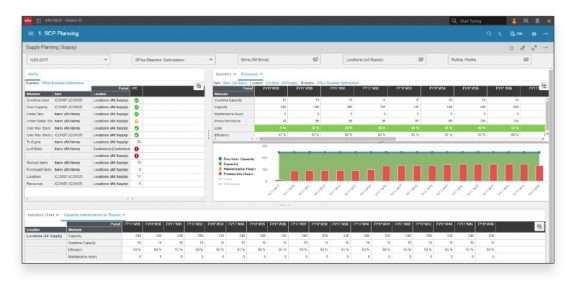 highly configurable planning environment