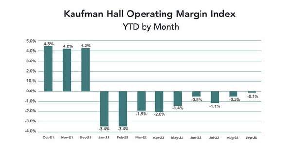 Chart Operation index margin Kauffman