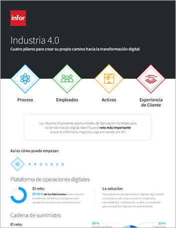 th Industry 4 0 Journey Infographic Spanish Spain 