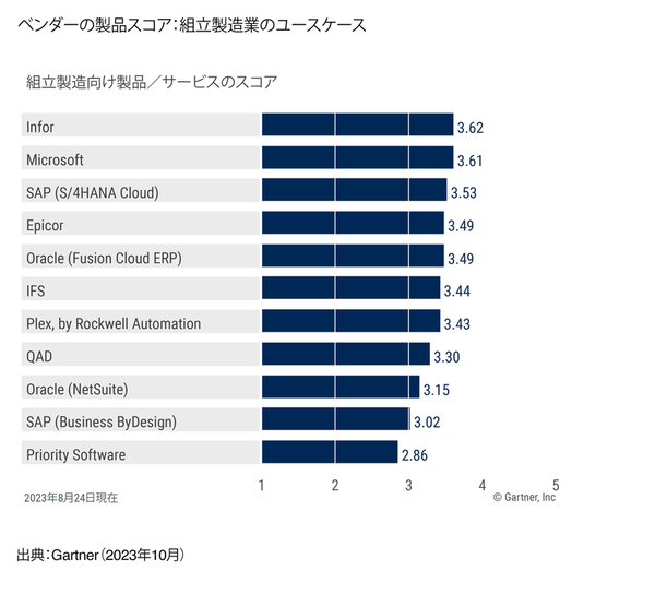 Japanese Garner fig4.png
