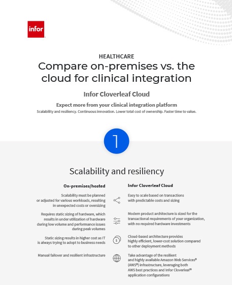 Compare on premises vs the cloud for clinical integration Infographic English