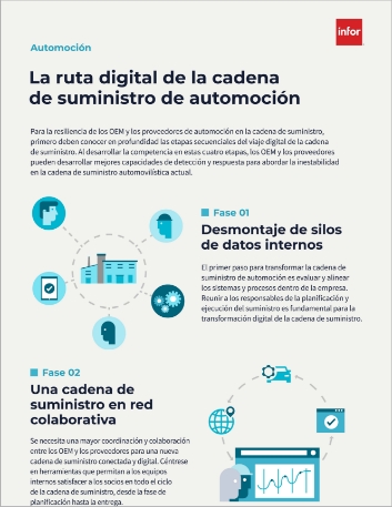 The digital journey of a resilient automotive supply chain