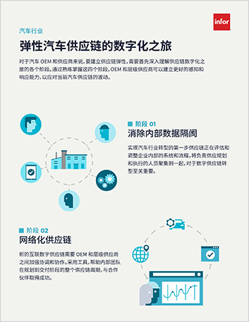 The digital journey of a resilient automotive supply chain