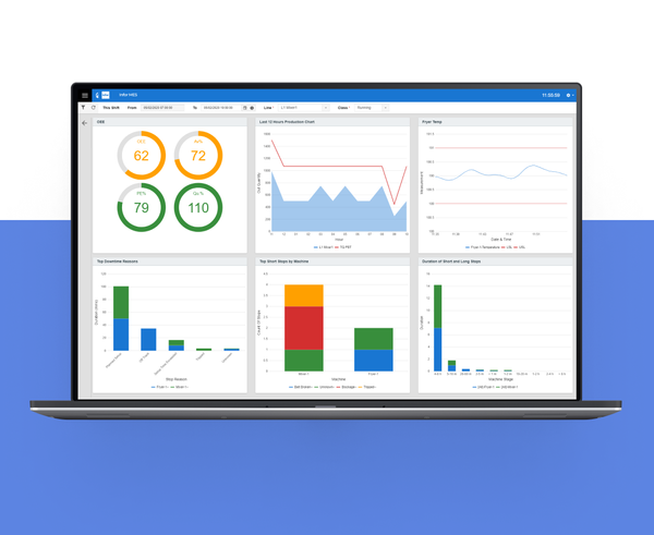 MES reporting and analytics dashboard