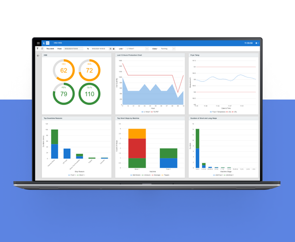 MES-Dashboard für Berichterstellung und Analyse