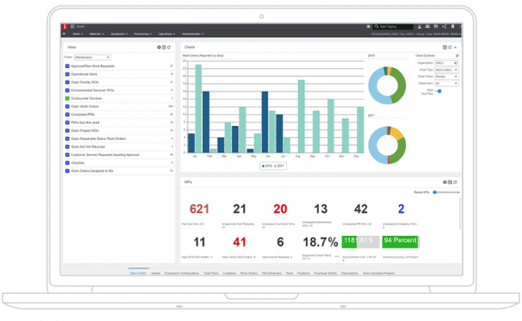 KPI tracking