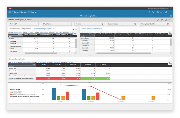 Demand planning