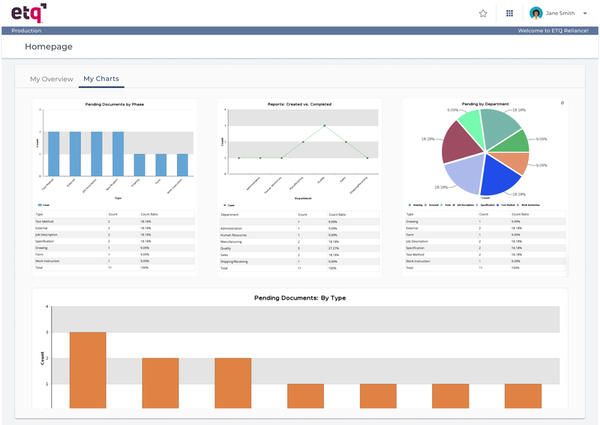 computer screen with graphs