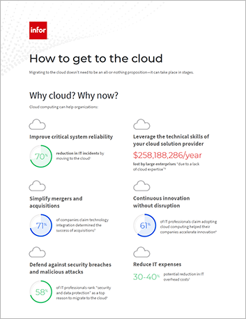 A  roadmap to the cloud Infographic English