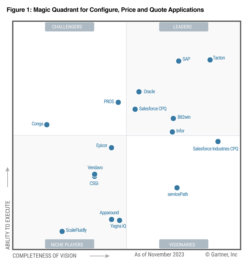 Gartner_Magic_Quandrant_CPQ_2023