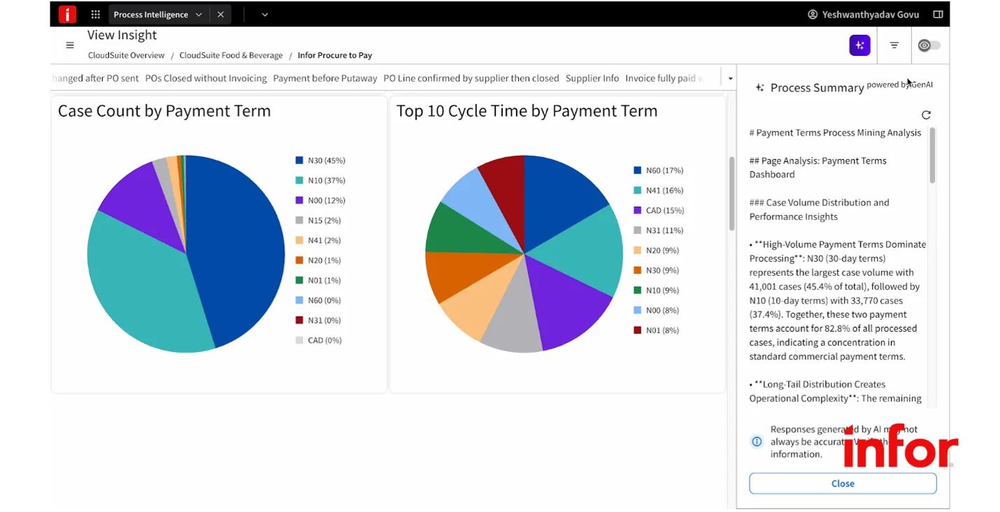 Frontier Co-op builds cost resilience and process excellence with Infor Velocity Suite