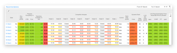 Revenue management software for hotels analytics reports UI