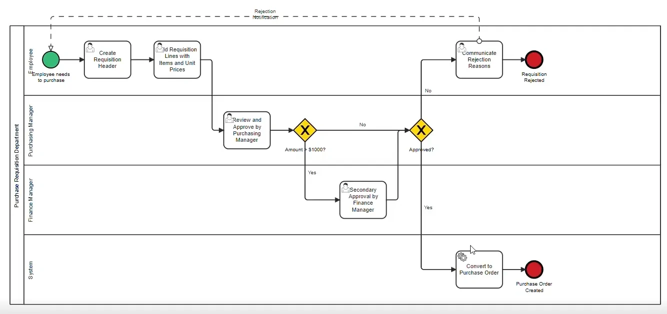 Process Mining - BPMN Diagram Generation.webp