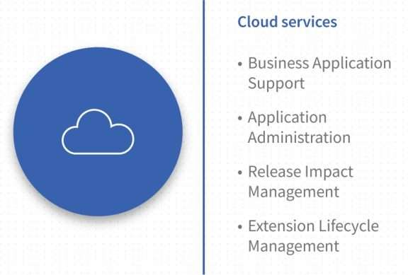 Cloud Services Diagram