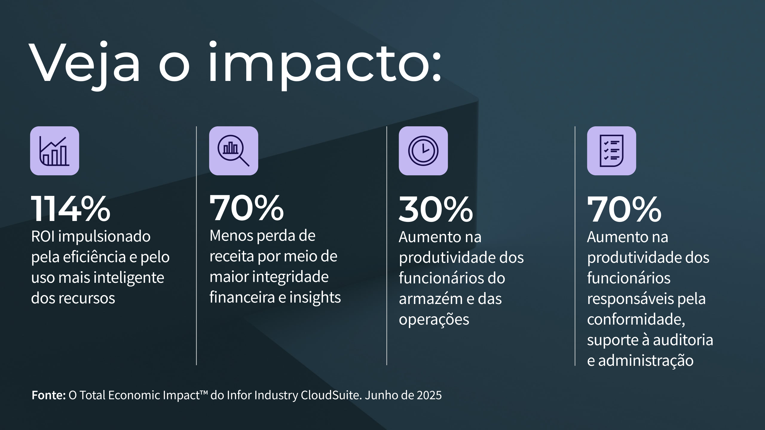O Total Economic Impact™ do Infor Industry