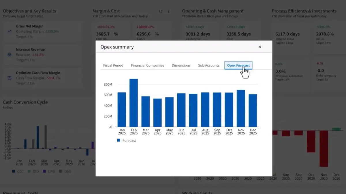Meeting OEM demand with greater confidence