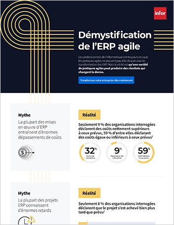 th Mythbusting the agile ERP Infographic   French France