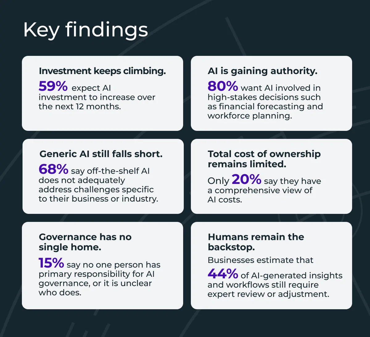 Key findings