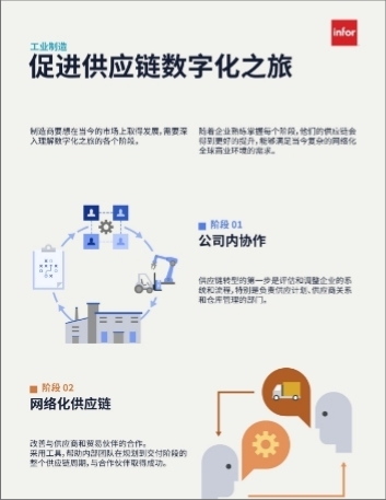 th Fostering a supply chains digital journey Infographic Chinese Simplified 1
