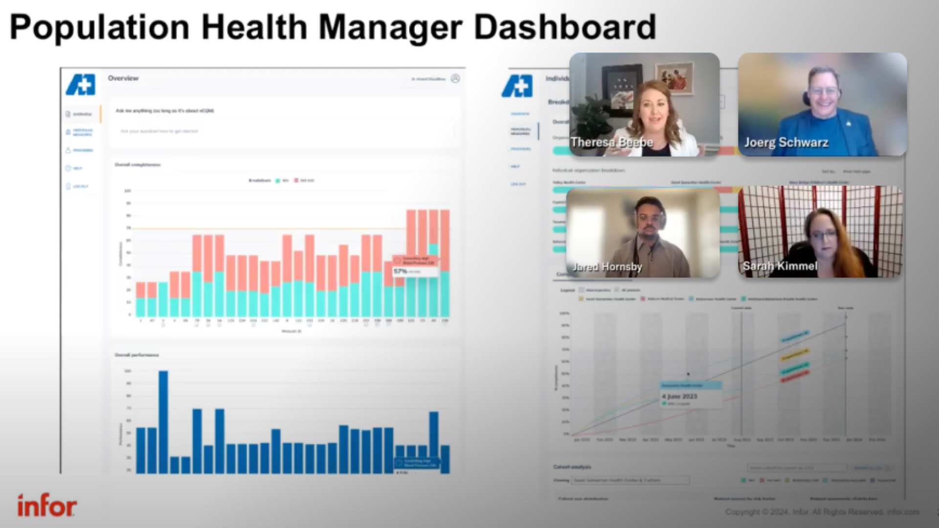 th Advance Interoperability in Healthcare Howto Navigate Barriers and Embrace Solutions Video 1920x1080 0624