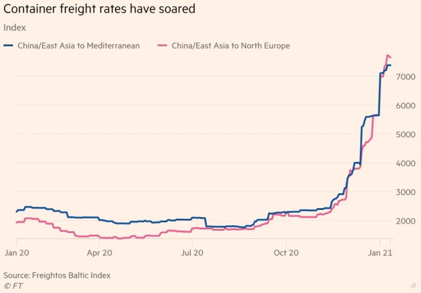 Financial Times