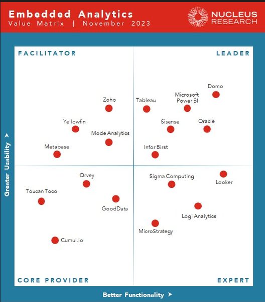 Infor Birst platform positioning graphic