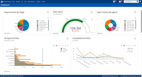 CRM Dashboard Screen