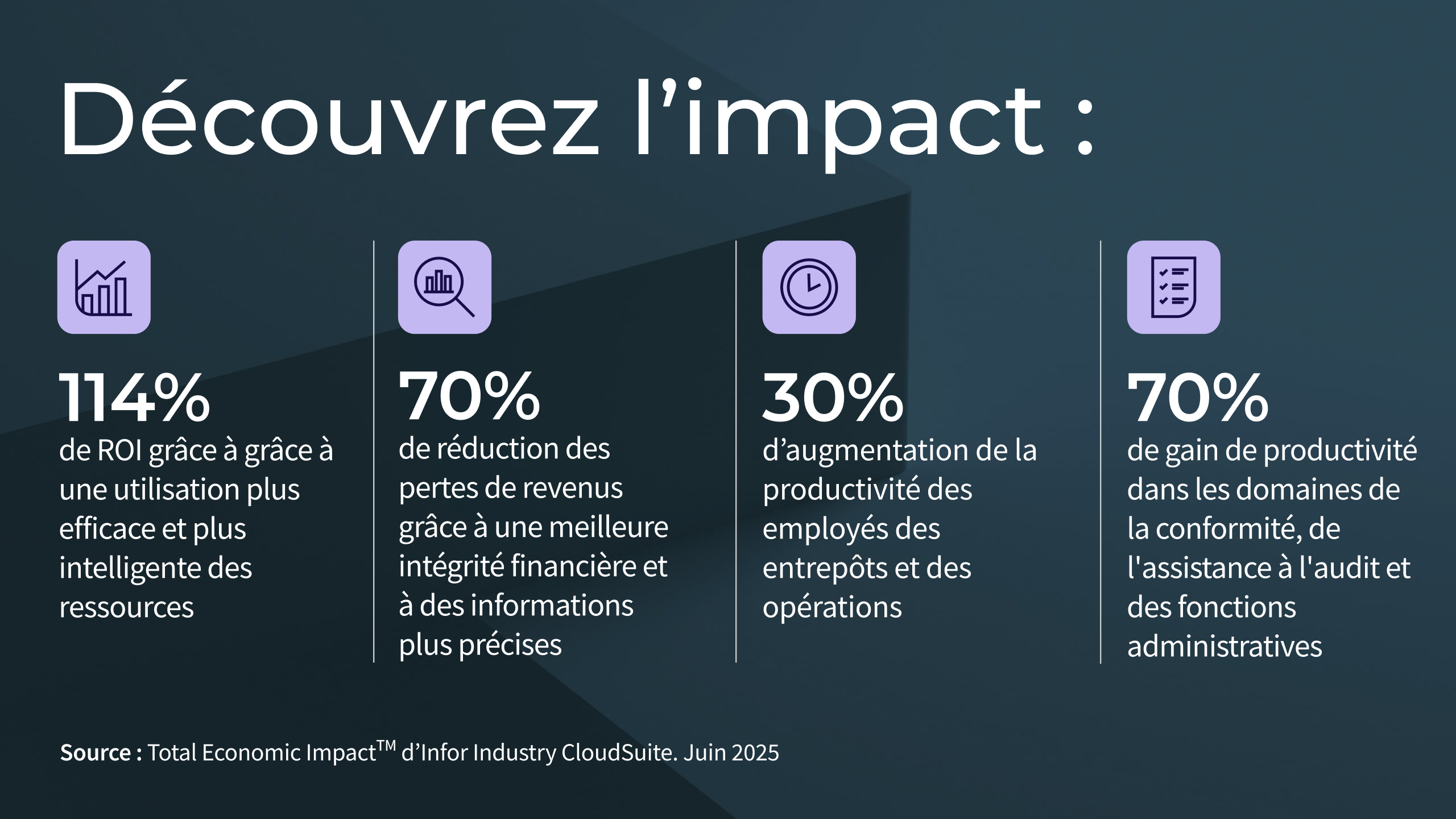 Total Economic Impact™ d’Infor Industry CloudSuite