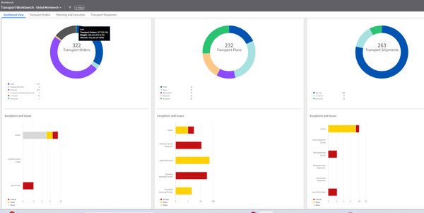 Nexus_Transportation_management