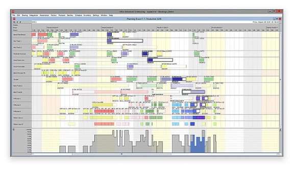 Production Scheduling