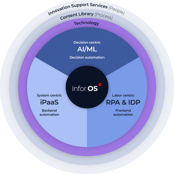 IEA graphic