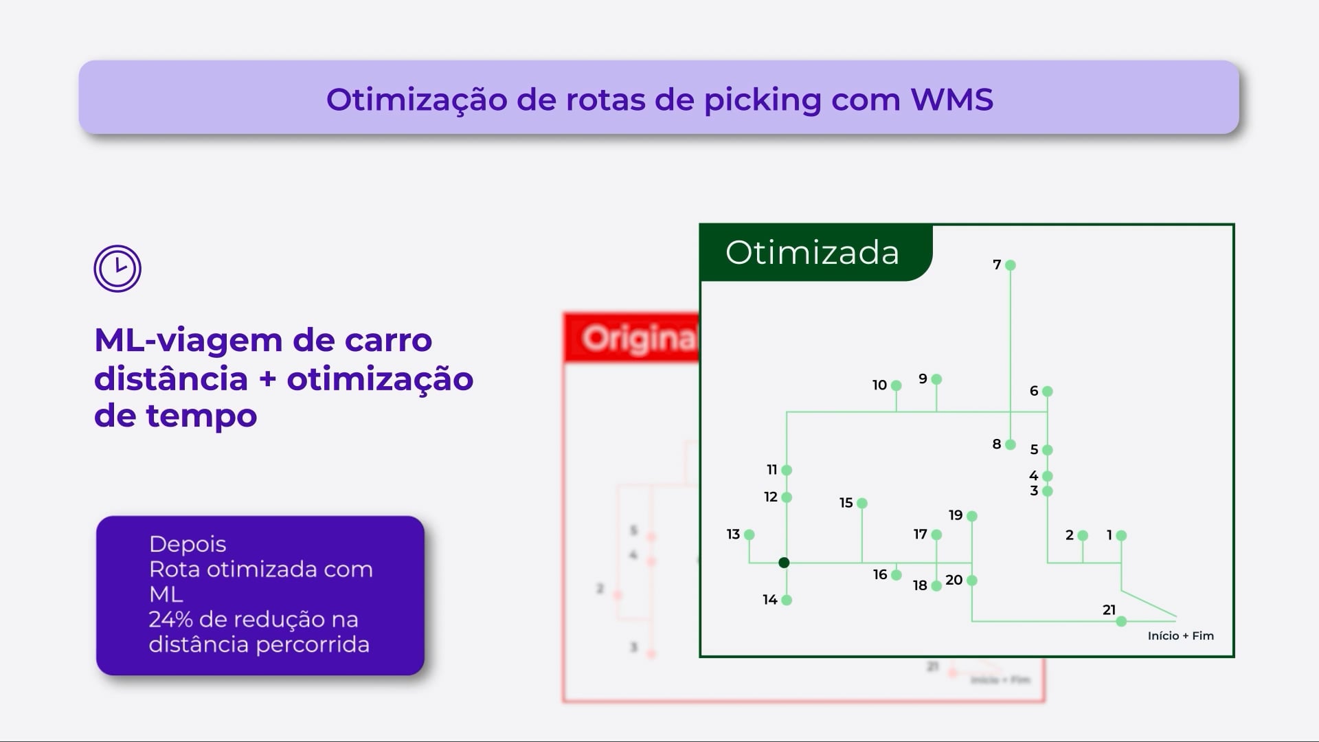 Otimização de rotas de picking com WMS