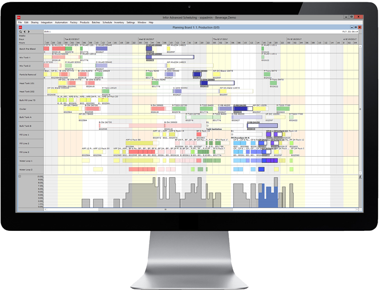 Interactive Gantt chart with synchronized processes.png