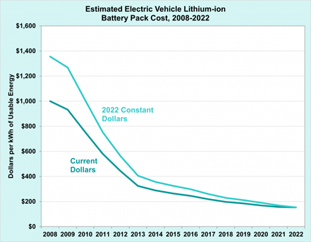 EV battery graphic