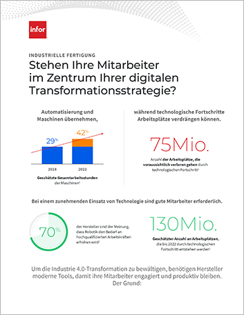 th Is your workforce at the center of your digital transformation strategy Infographic German 457px