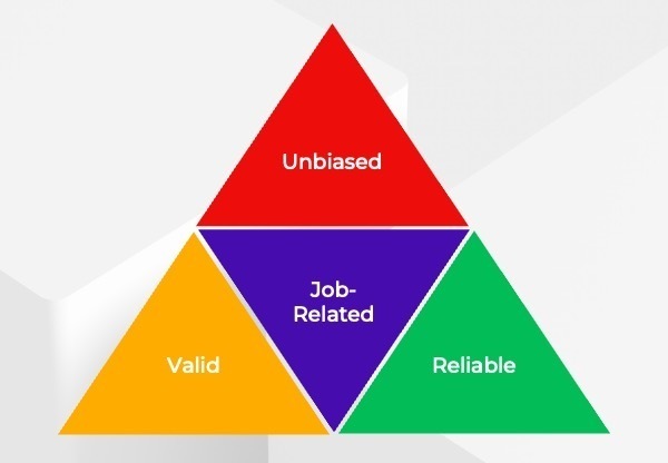 Solid_Assessment_Foundation_Pyramid.jpeg