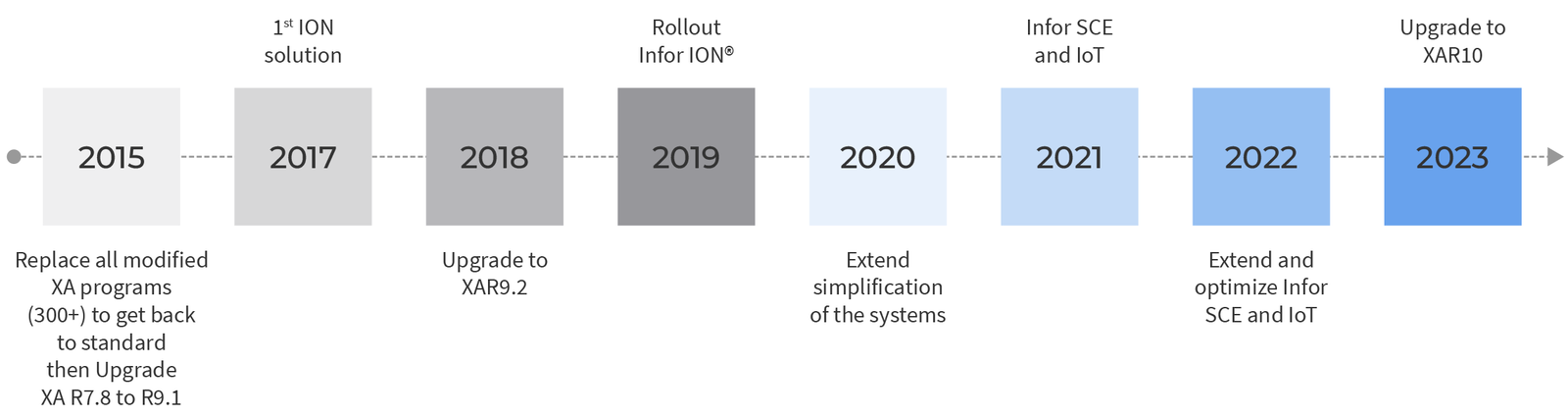 Canon Gießen timeline