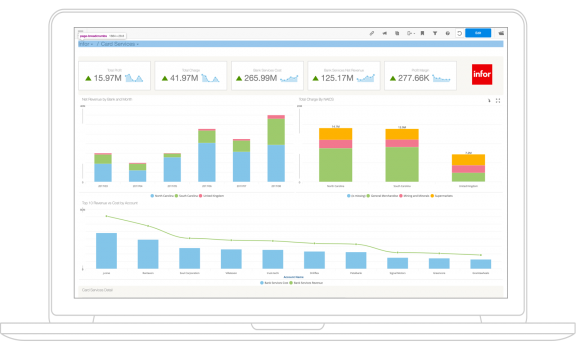 Dashboard für Finanzdienstleistungen