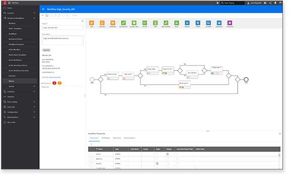 KP3_ION-Dataflow