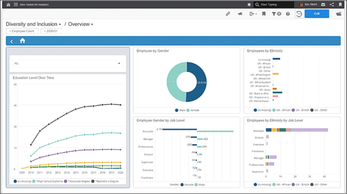 Infor HR Talent