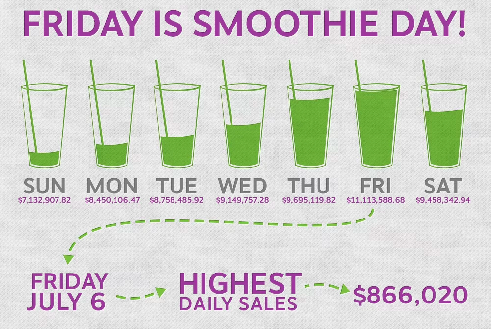 Friday smoothie day