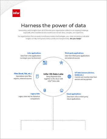 How data analytics help private equity accelerate value creation Executive Brief   English